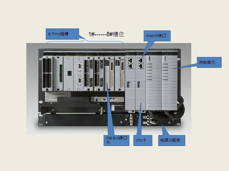 橫河系統(tǒng)FCS現(xiàn)場控制站構(gòu)成