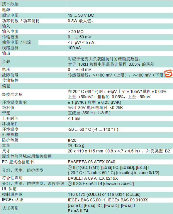 KFD2-VR2-Ex1.50M技術(shù)數(shù)據(jù) KFD2-VR2-Ex1.50M技術(shù)數(shù)據(jù)