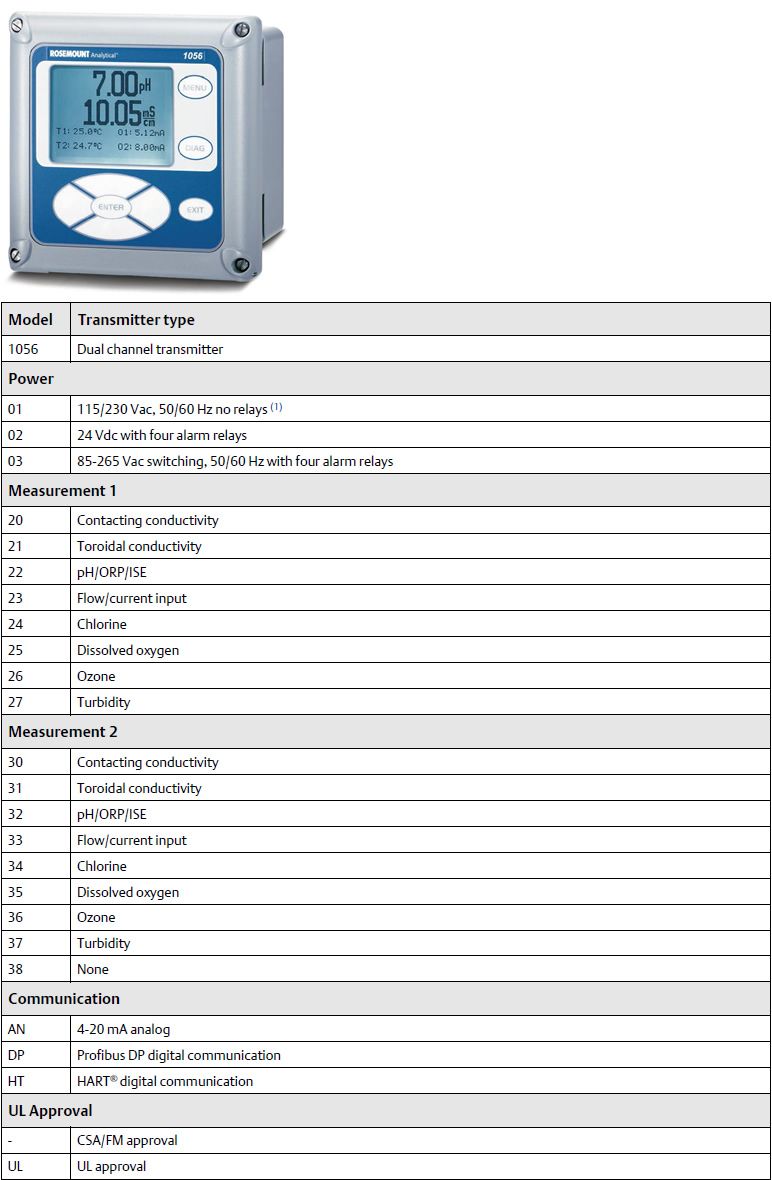 羅斯蒙特1056 智能型四線制變送器訂購信息 羅斯蒙特1056 智能型四線制變送器訂購信息