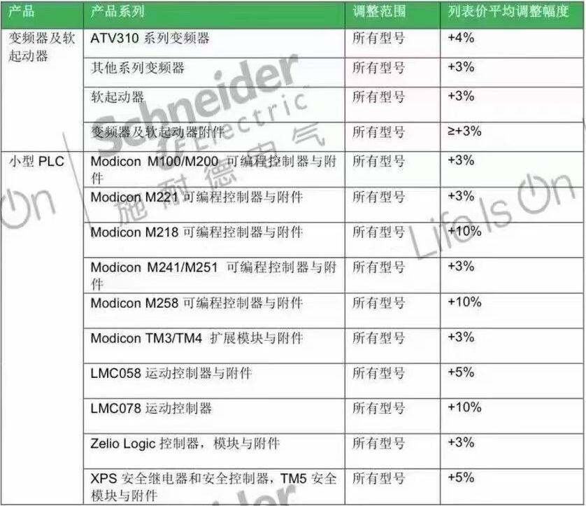 Schneider Electric June 2021 Schneider Electric June 2021