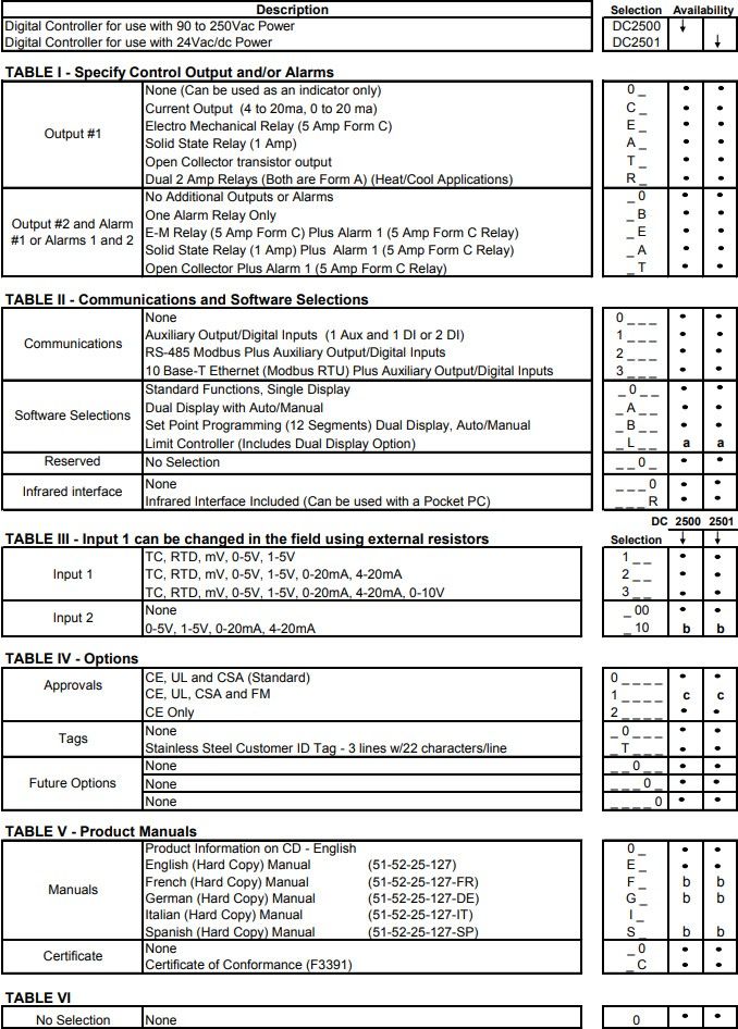Honeywell UDC2500 通用數(shù)字控制器型號(hào) Honeywell UDC2500 通用數(shù)字控制器型號(hào)