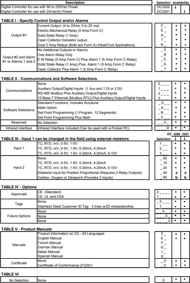 Honeywell UDC3200 通用數(shù)字控制器型號 Honeywell UDC3200 通用數(shù)字控制器型號